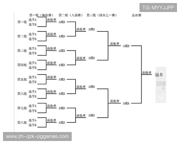 羽毛球联赛 顺序